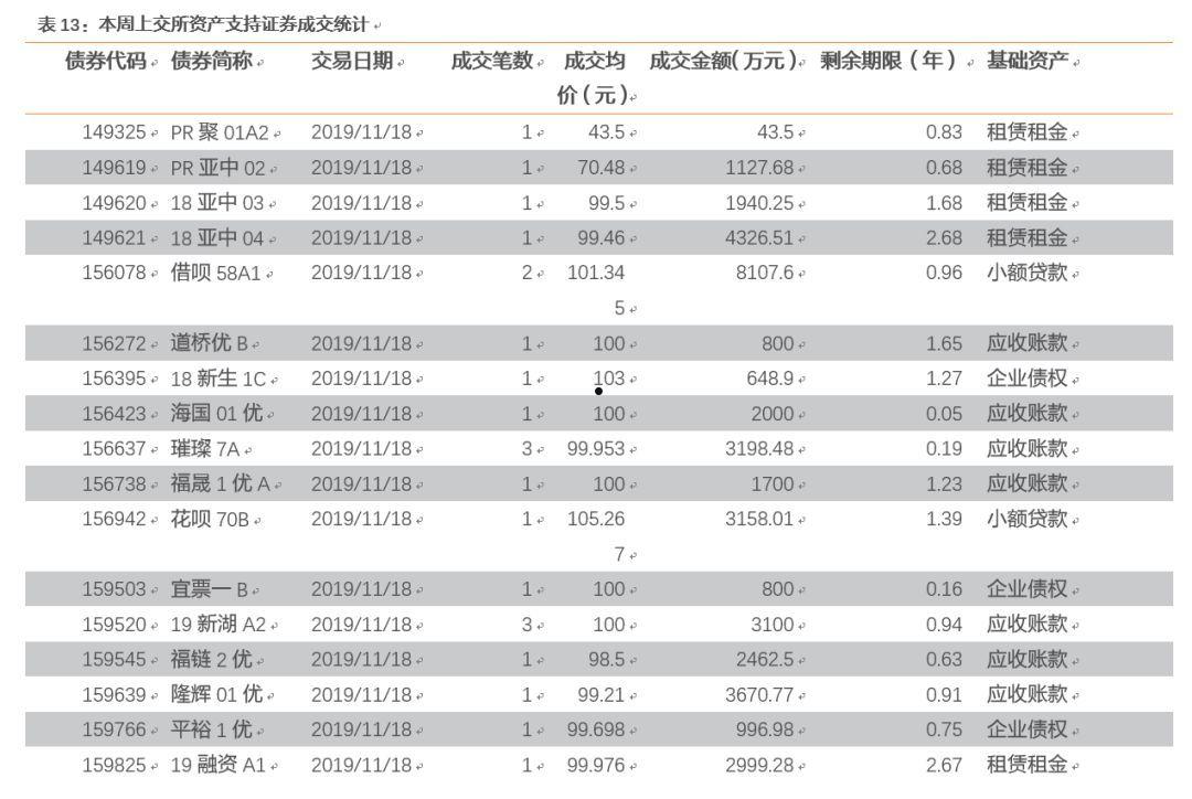 关于山东省济南应收账款债权资产的信息