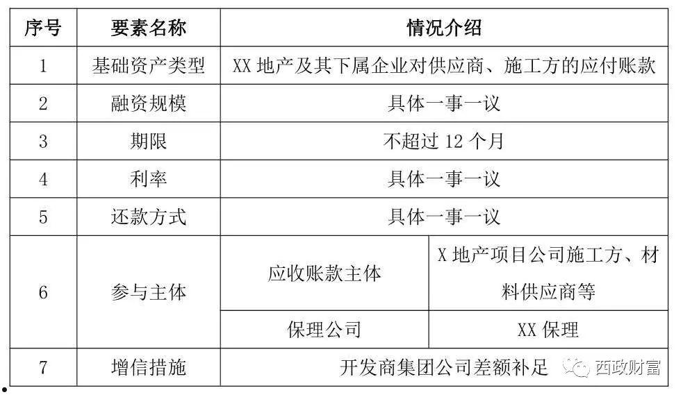 关于山东省济南应收账款债权资产的信息