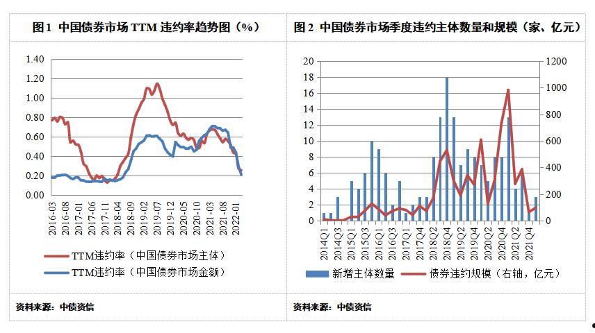 关于广西柳州东城投资2022年债权的信息