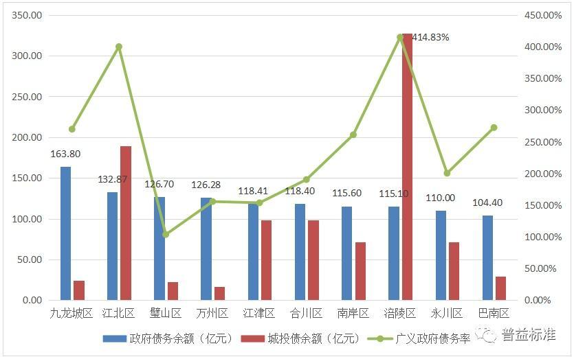 关于重庆市万盛经开区城投债权转让项目的信息