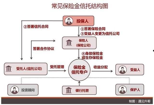 包含山西信托-永保39号四川成都青白江城投债集合资金信托计划的词条