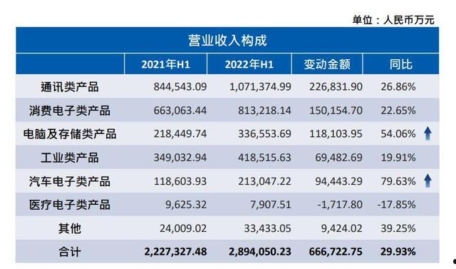 环旭发债(发债挂网在哪里查)