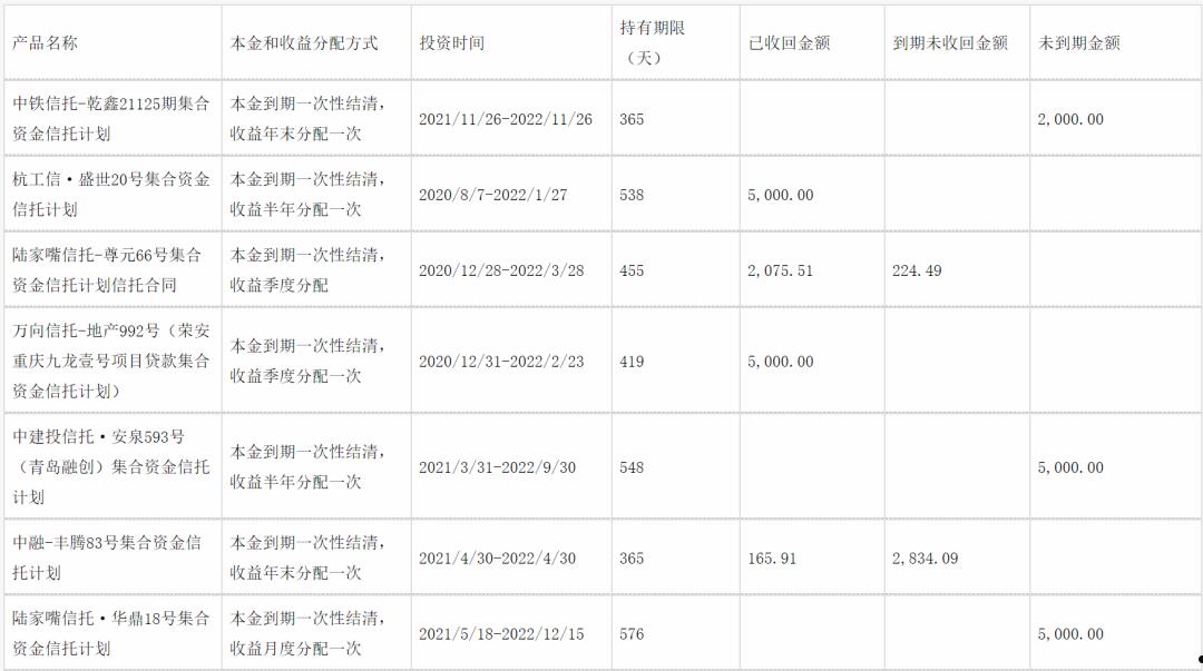 包含央企信托-378号成都龙泉驿集合资金信托计划的词条