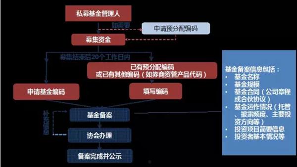 包含持证私募基金~XX16号城投债的词条