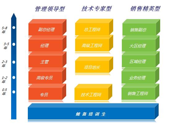 经理人采购指数(中国制造业经理人采购指数)