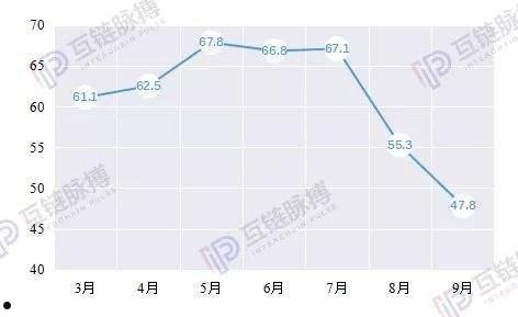 经理人采购指数(中国制造业经理人采购指数)