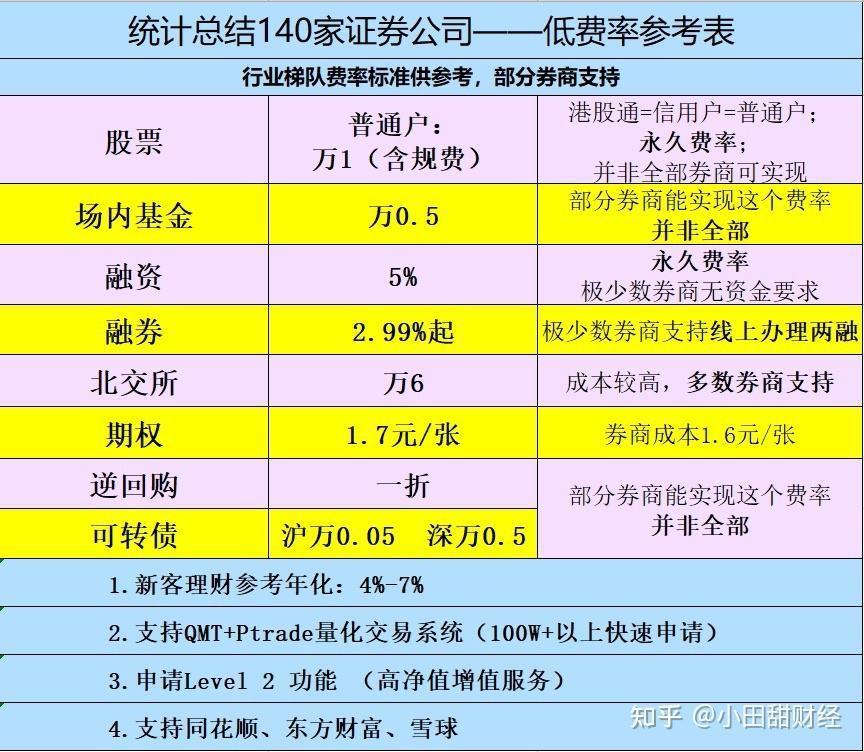 融券卖出(融券卖出价格不得低于最近成交价)