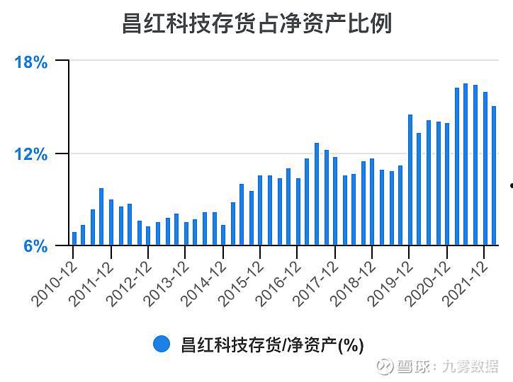 昌红科技(昌红科技股份)