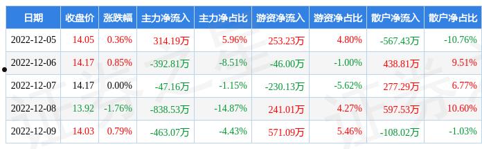 大立科技(大立科技股票)