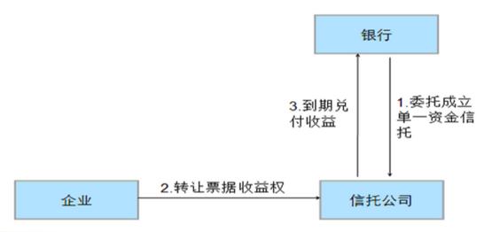 关于央企信托-288号泰兴永续债集合资金信托计划的信息