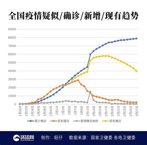 实时肺炎疫情(实时肺炎疫情北交所股票每个交易日集中撮合五次)