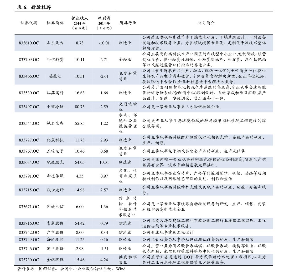 601611(601611股票行情)