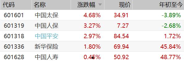 中国太保601601(中国太保是太平洋保险吗)