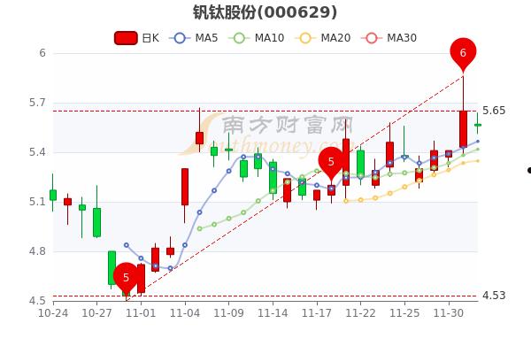 隆基股份股票(隆基股份股票代码是多少)