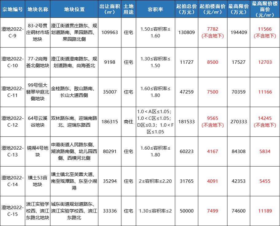 包含2022齐河城投2、4号合同存证的词条