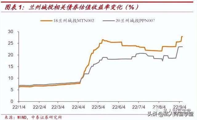 阆中城投债权(阆中市名城投资有限公司)