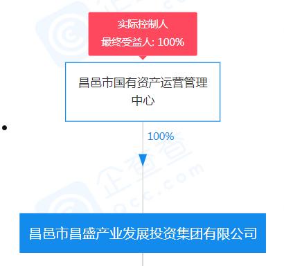 青州城投2022年债权定融项目(青州市城市建设投资开发有限公司 发行债券)