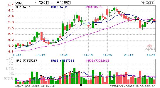 601998中信银行(10106866中信银行)