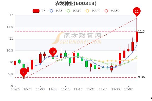 农发种业(农发种业最新消息)