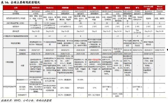 国产重组疫苗保护率(国产重组疫苗保护率1)