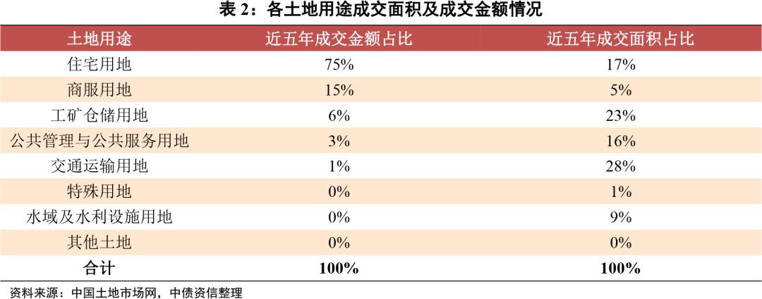 关于济宁22市中05城投标准债私募投资基金的信息