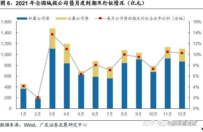 关于济宁22市中05城投标准债私募投资基金的信息