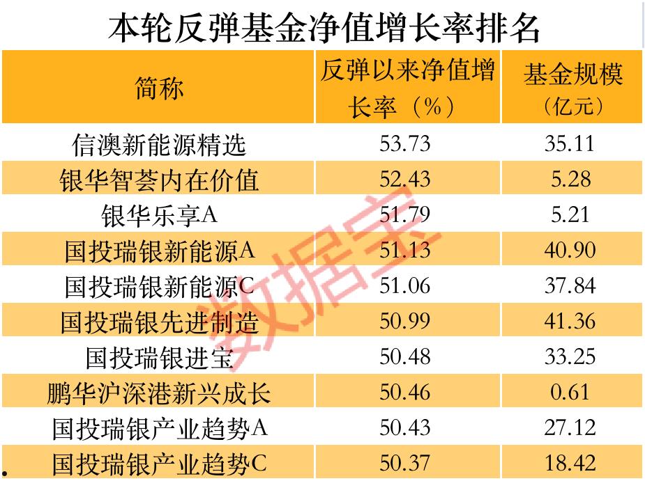 关于XX基金—乐享1号集合资产管理计划的信息