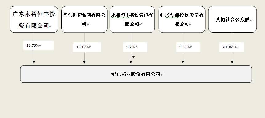 华仁药业(华仁药业重组最新消息)