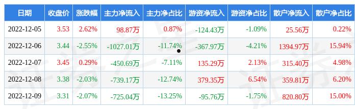 天舟文化股票(天舟文化股票商誉多少)