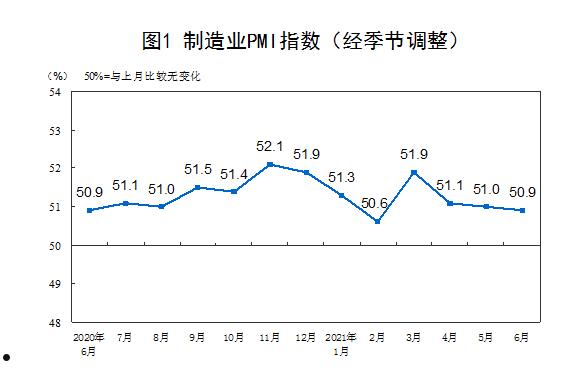 采购经理人指数(采购经理人指数的英文简称)