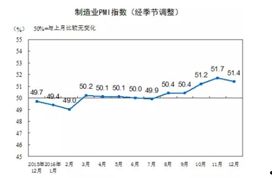 采购经理人指数(采购经理人指数的英文简称)