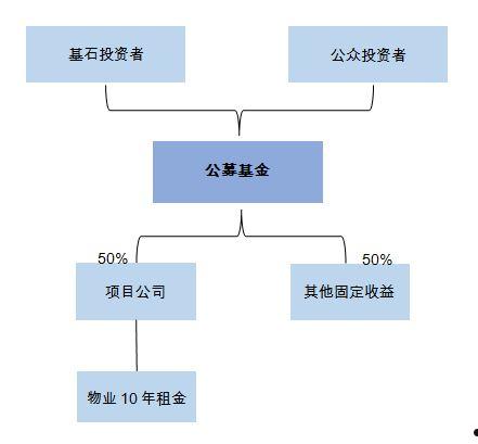 安塞建设债权资产2号的简单介绍