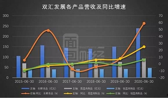 双汇发展(双汇发展企业分析毕业论文)