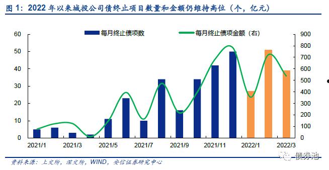 高唐城投2022年债权(高唐2021年还有拆迁计划吗)