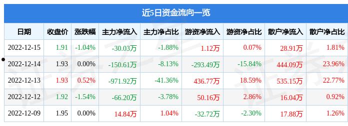 正源股份(正源股份重组的可能性)