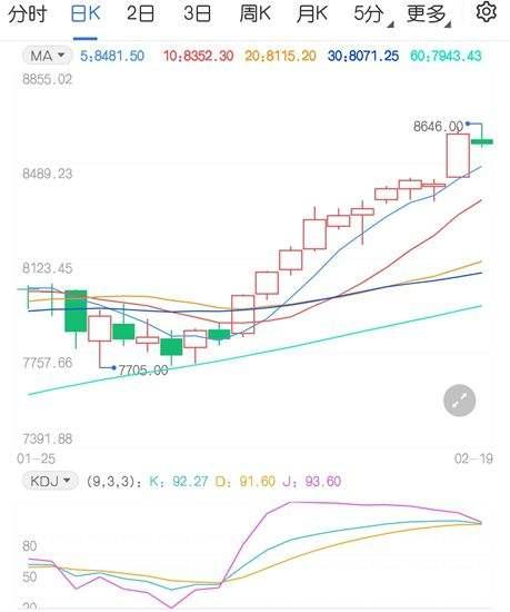 今天铜期货行情(今天铜价期货行情)