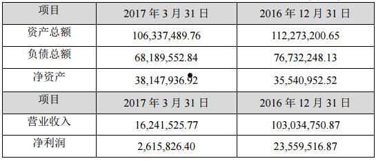 300009(30000万等于多少亿)