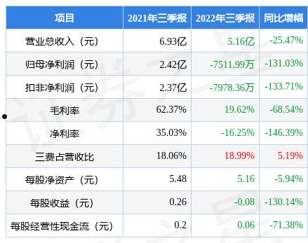 002425股票(002425股票2022年历史交易数据)