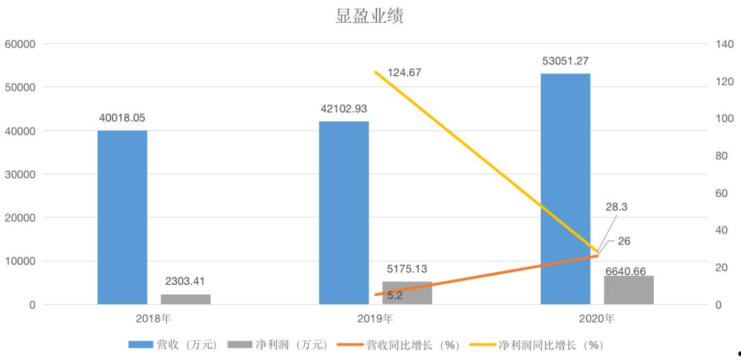 显盈科技(显盈科技股份有限公司招聘)