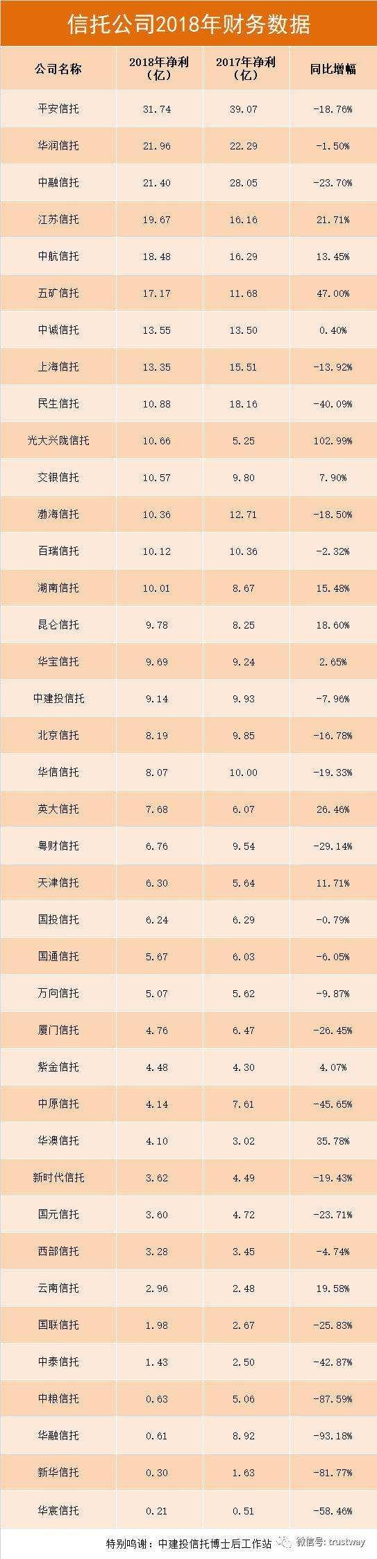 国企信托-重庆沙坪坝非标信托(重庆国际信托投资公司是什么性质)