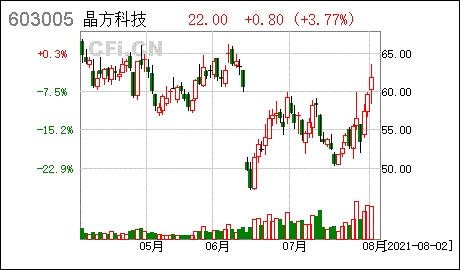 晶方科技(晶方科技是国企吗)