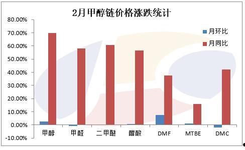 甲醇汽油价格(甲醇汽油价格走势)