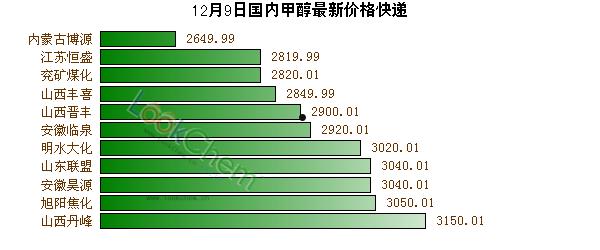 甲醇汽油价格(甲醇汽油价格走势)