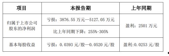 000545金浦钛业(000545金浦钛业航发动力)