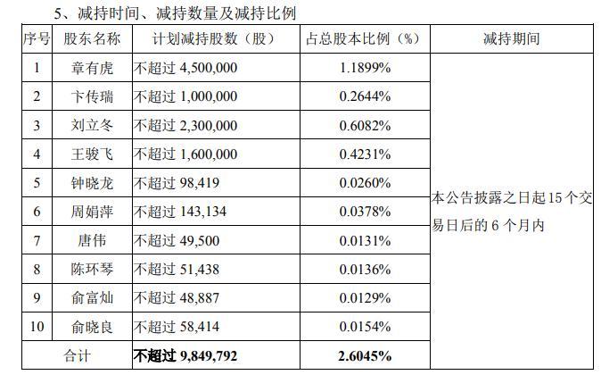 中泰股份中签率(中泰股份中签率高吗)