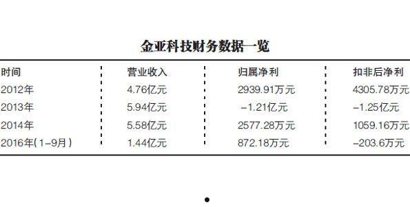 300028股票(300028股票行情)