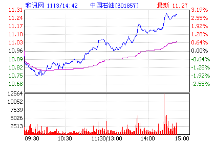 关于601857吧的信息