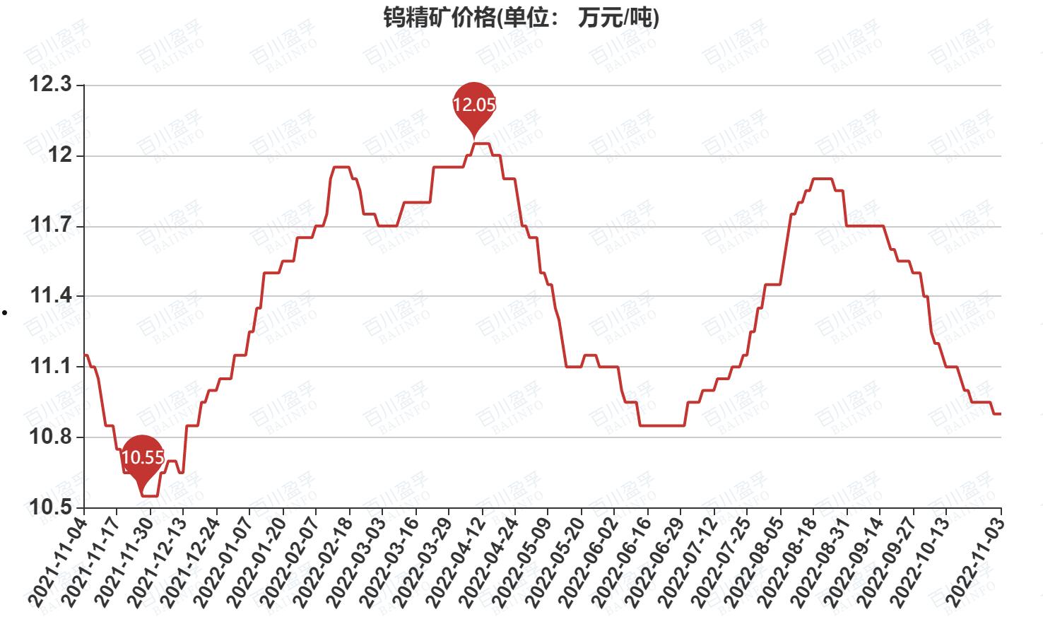 钨矿价格今日报价(钨矿价格今日报价图)