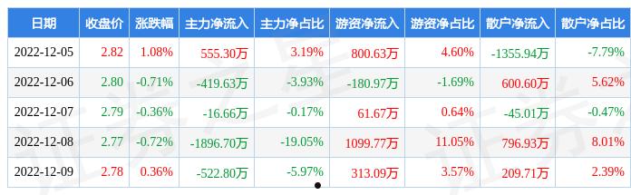 四川长虹吧(四川长虹吧600839公告)