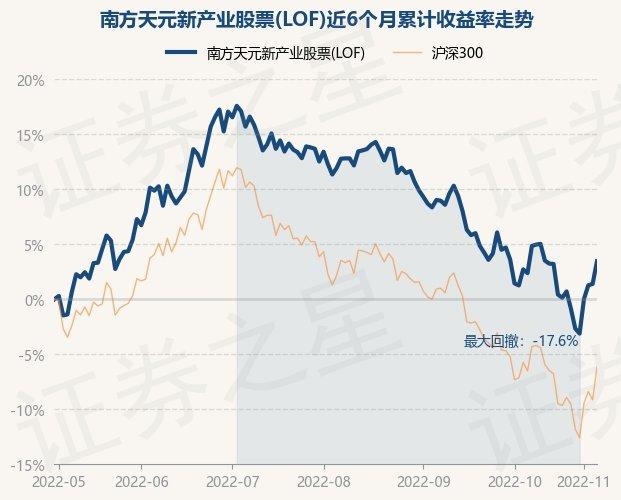 华夏行业股票lof(华夏行业股票160314)